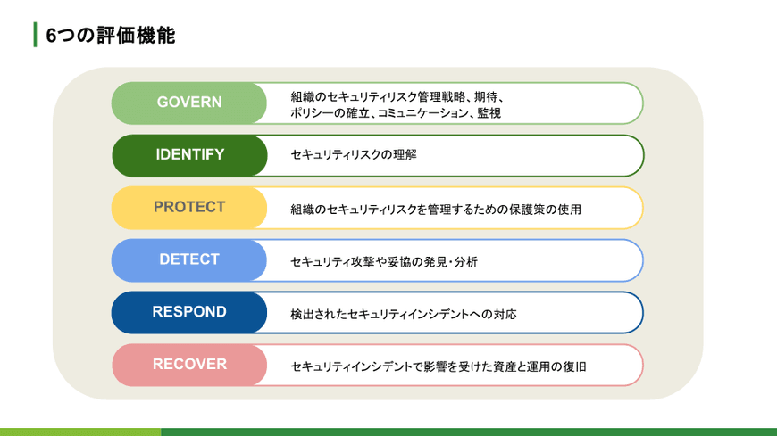 NIST CSF 2.0 の理解を前提にした「Security CREST」